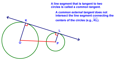 Definition of a Common External Tangent